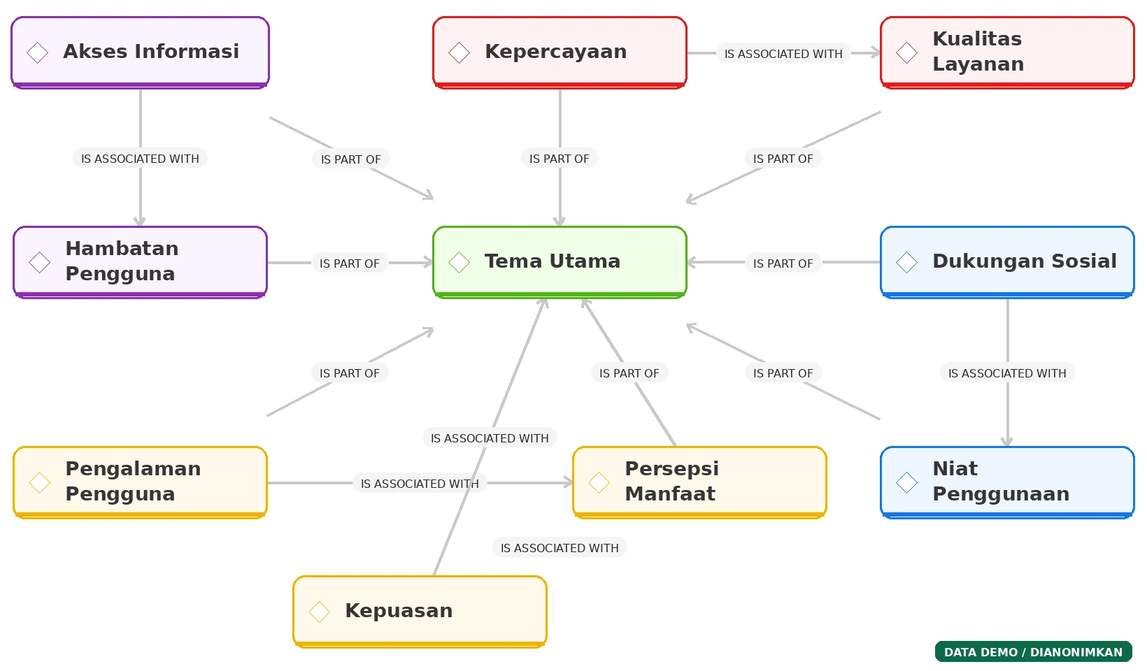 Contoh network analisis kualitatif ATLAS.ti yang telah dianonimkan