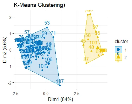 Visualisasi K-Means clustering
