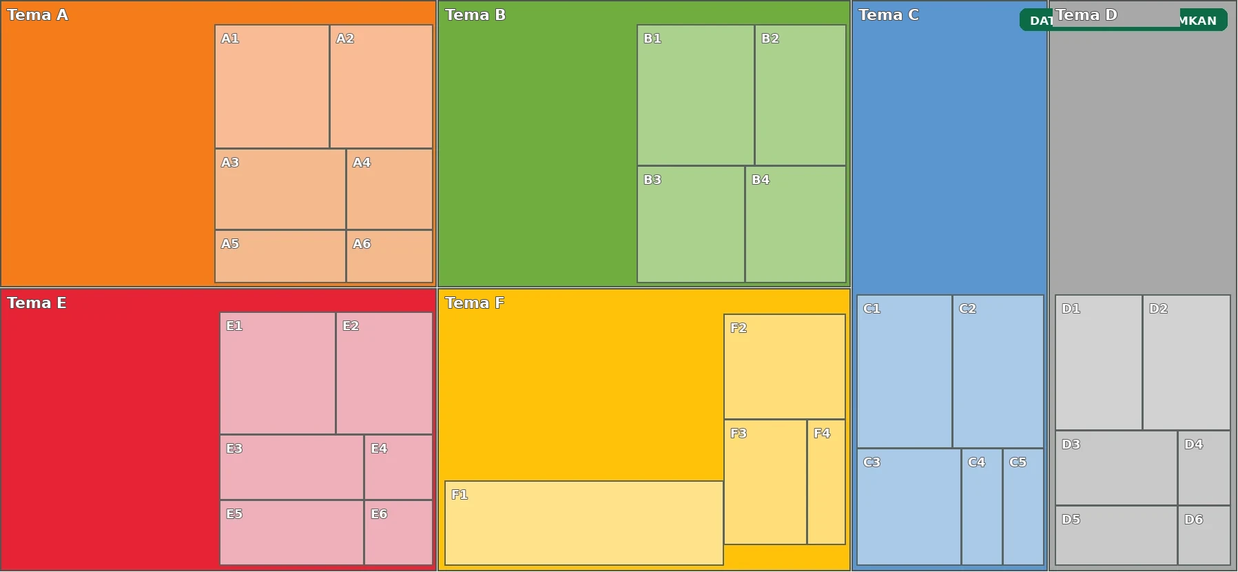 Treemap NVivo dengan label data demo