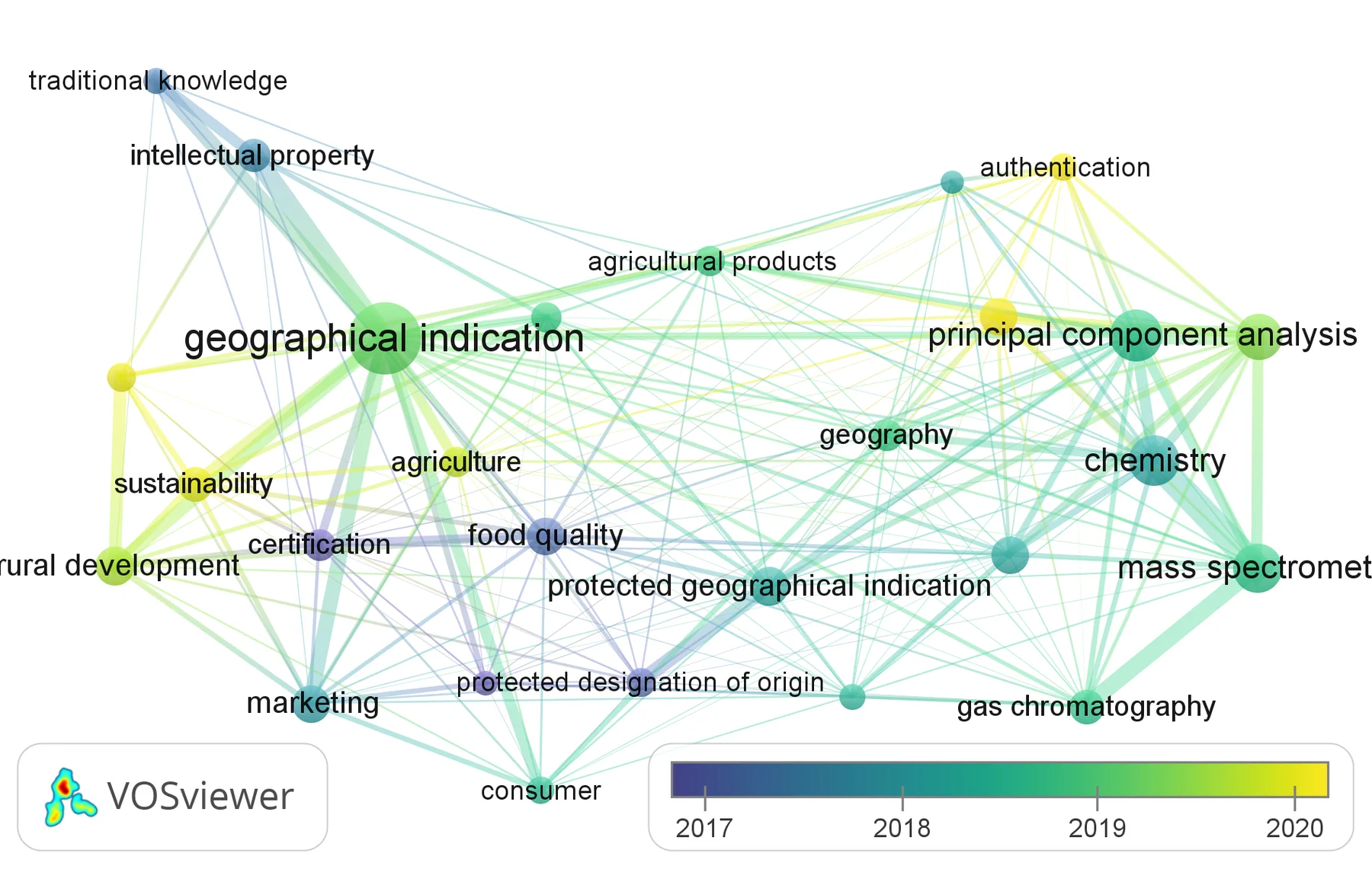 Network bibliometrik VOSviewer